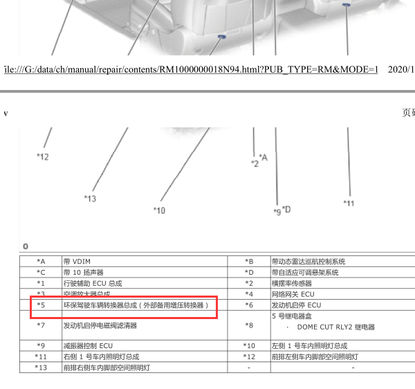 汉兰达环保驾驶转换器模块位置
