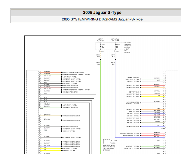 2005年捷豹S-TYPE前部电子控制模块与后部电子控制模块电路图