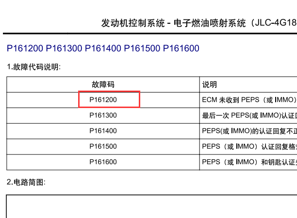 2016年吉利帝豪P1612故障码