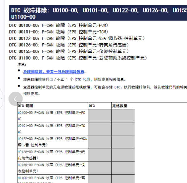 2015年奥德赛U1100-00故障在资料