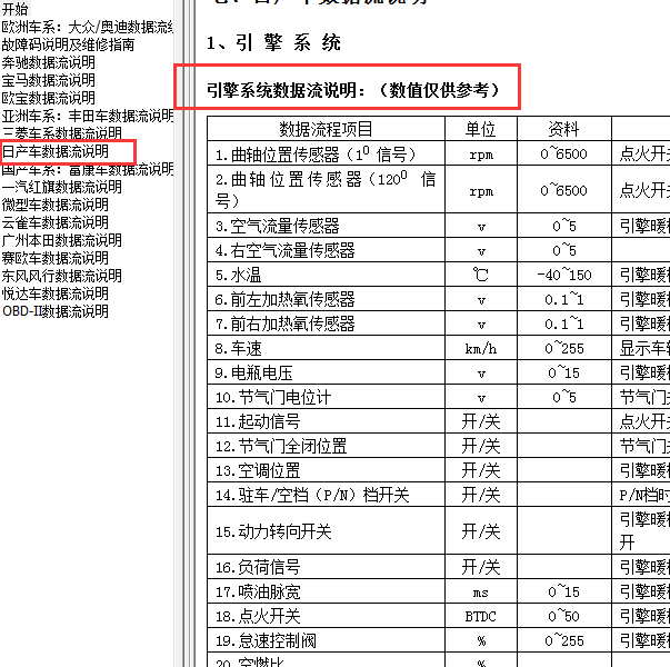 日产车型发动机数据流资料.