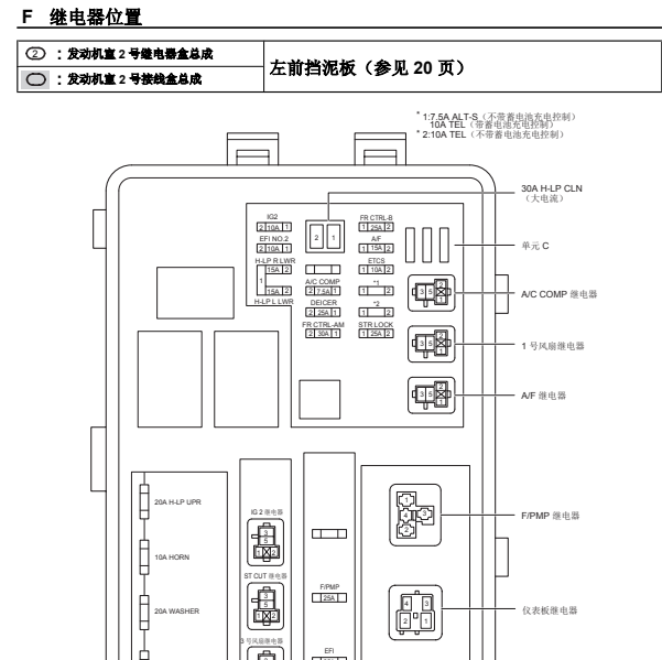 2010年IS250全车继电器位置图