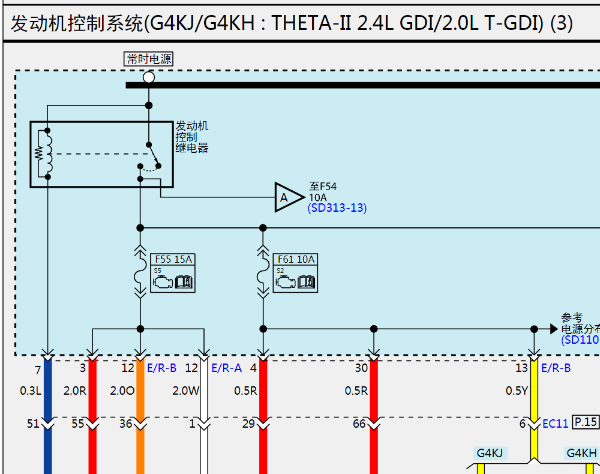 2015年起亚索兰托发动机，变速箱电路图和保险丝继电器位置