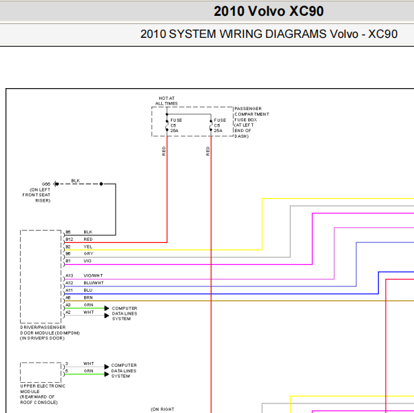 2010年沃尔沃XC90门锁电路图