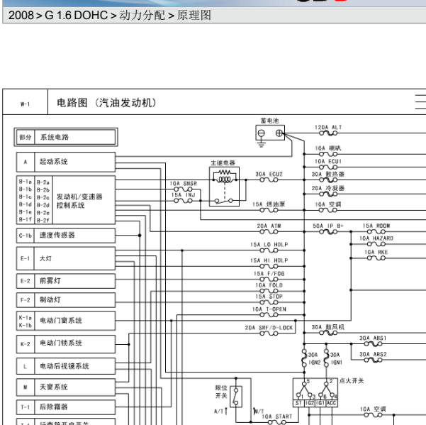 2008年起亚赛拉图保险盒电路图