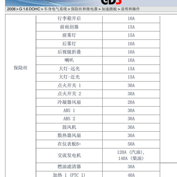 2008年起亚赛拉图发动机外部保险丝说明