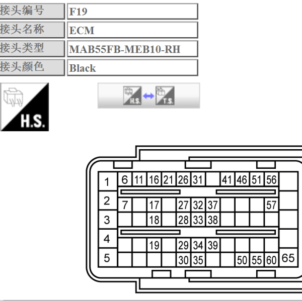 2019年日产轩逸的发动机电脑针脚