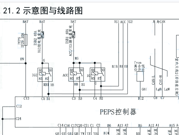 2017年东风风光580PEPS电路图
