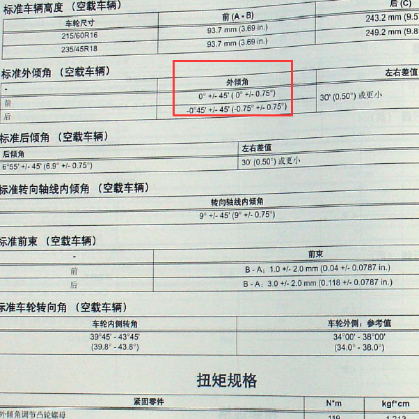 2009年丰田锐志车辆定位数据