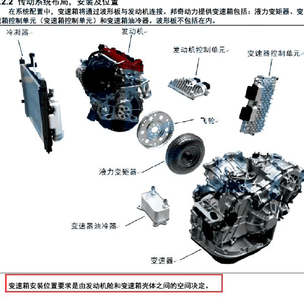 东风风光580变速箱位置说明