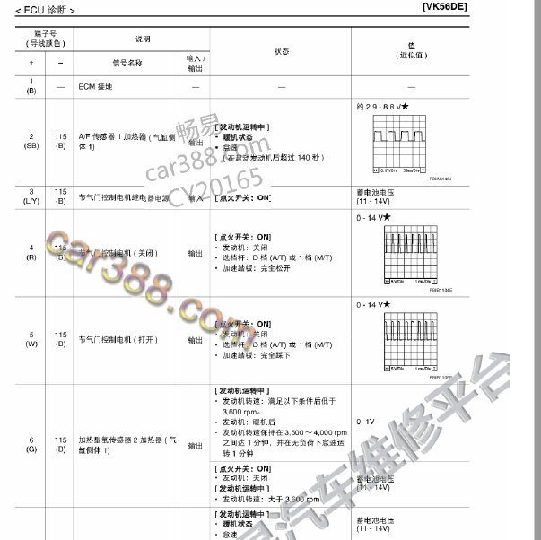 日产途乐VK56DE发动机针脚