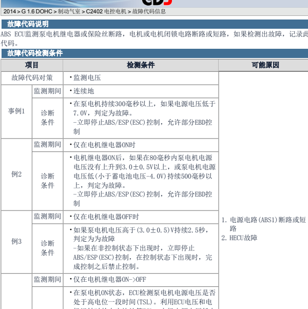 2014年起亚K3故障码c2402维修资料