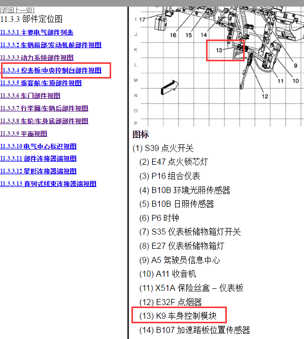 2011年雪佛兰科帕奇车身模块位置