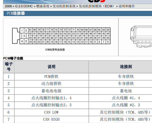 2009年现代途胜发动机、ABS针脚定义和防盗模块位置