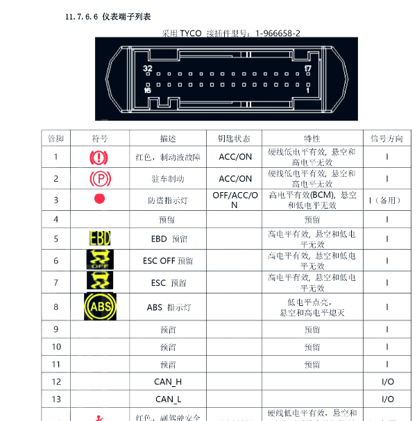 全球鹰EX3仪表针脚