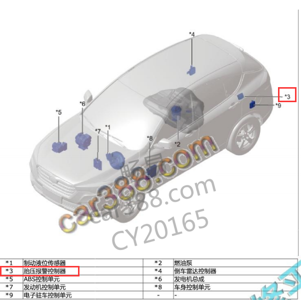 2016-2019年奔腾X80胎压检测模块位置图