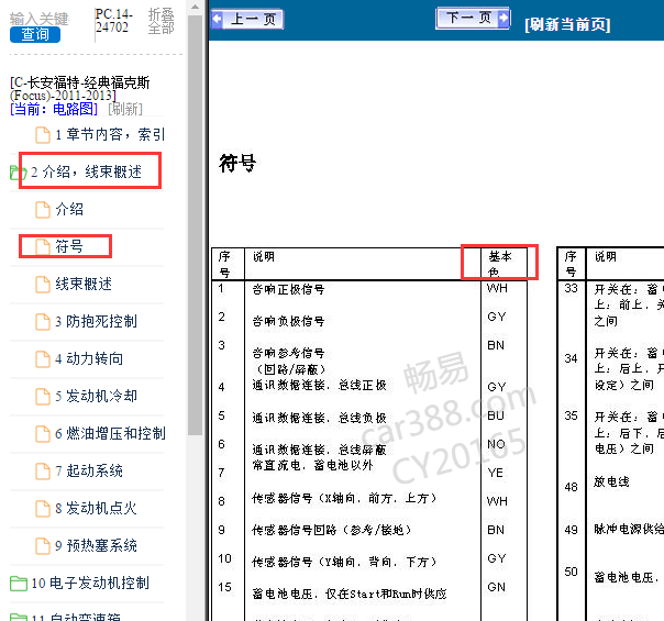 2011年福克斯线束颜色代码说明