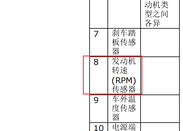 2001年沃尔沃S80 曲轴位置传感器位置