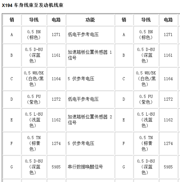 2012凯迪拉克SRX  X194插头针脚