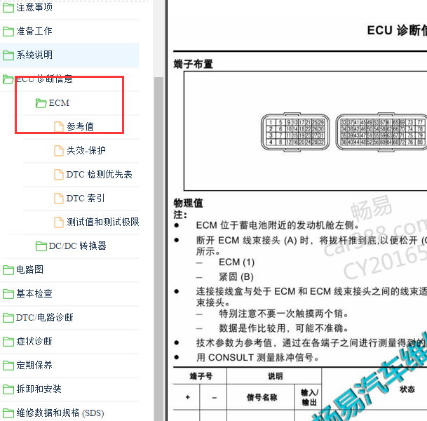 2017-2018年启辰D60 HR16发动机针脚