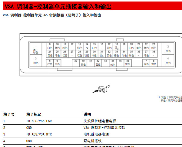 2020年本田CRV ABS针脚