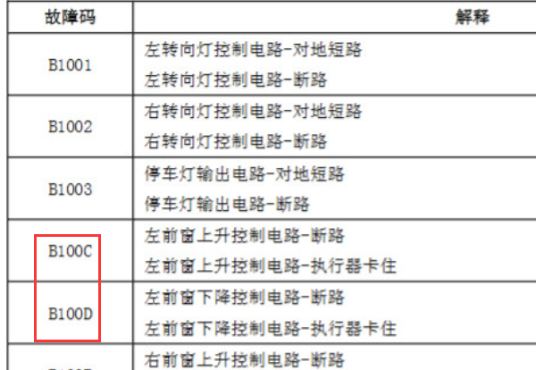 2015年众泰大迈X5 故障码资料