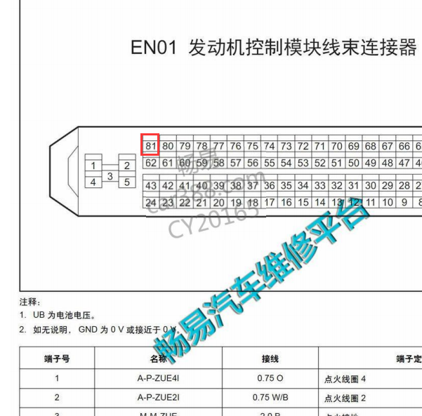 吉利4G18  81针发动机针脚资料
