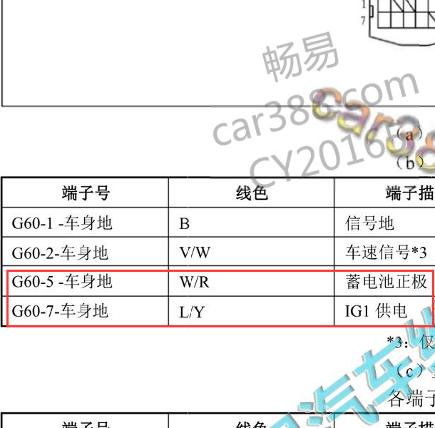 2014年比亚迪S6 供电针脚