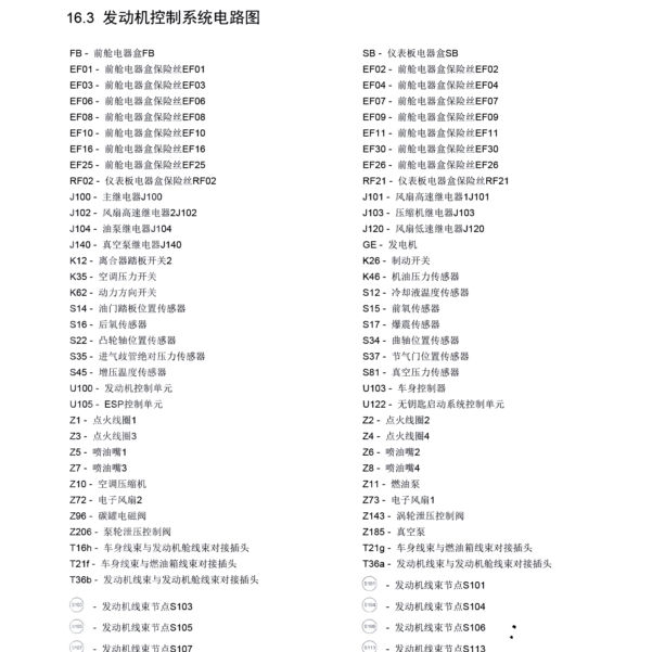 2016年BJ40发动机电路图