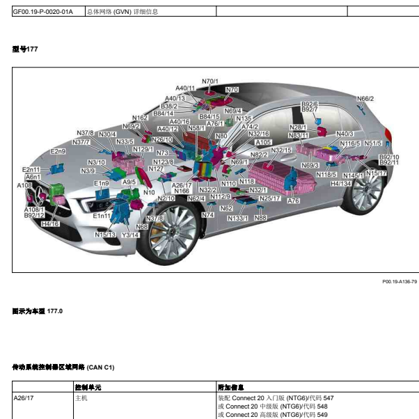 2019年奔驰A220全车模块位置