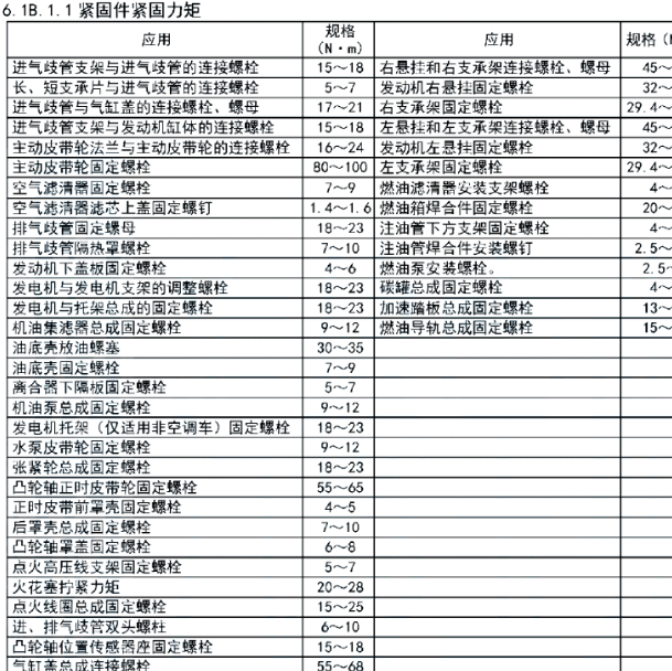 2009年五菱LJ465发动机 扭矩资料