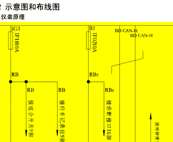 19年风光S560仪表电路图