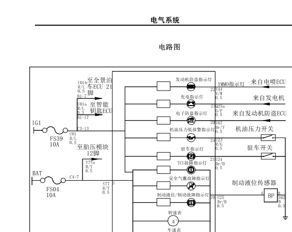 2015年华泰圣达菲仪表电路图
