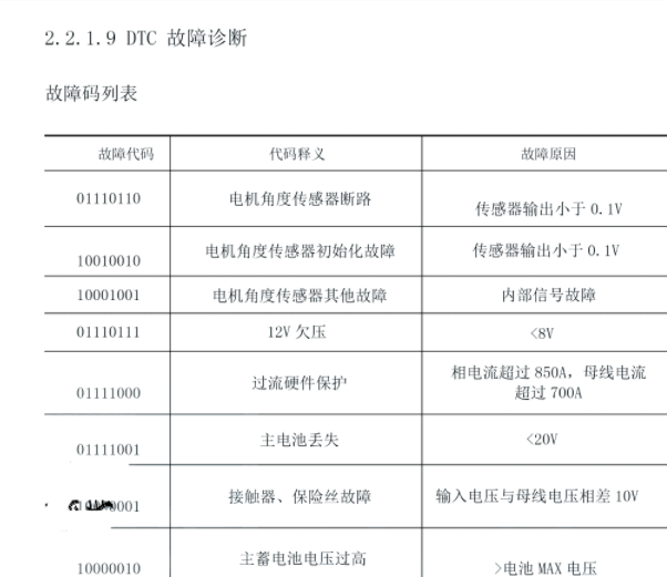 2016年众泰知豆电机控制器维修手册