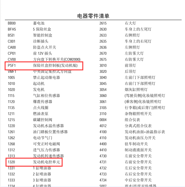 标致元件清单