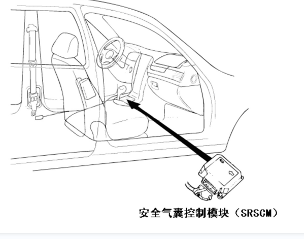 2013-2018年江淮瑞风M5 气囊电脑位置