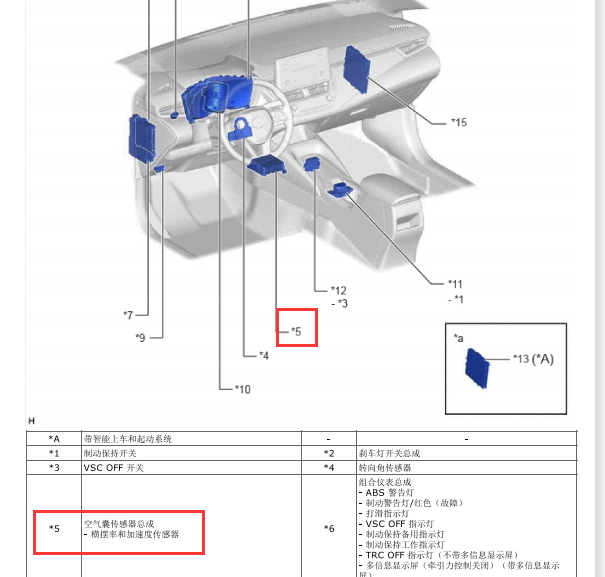 2018年丰田卡罗拉横摆率传感器位置