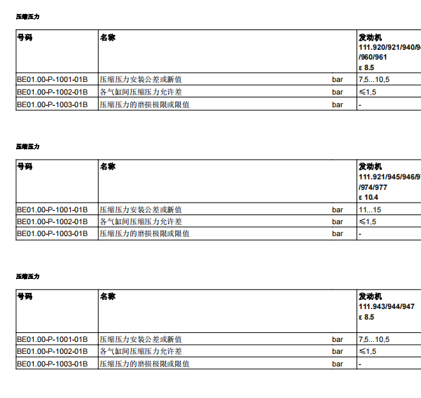 2011年奔驰E260汽缸相关数据