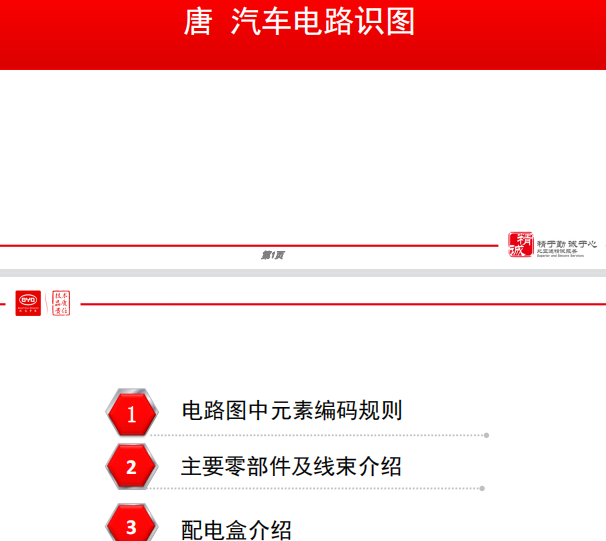 比亚迪唐读图说明