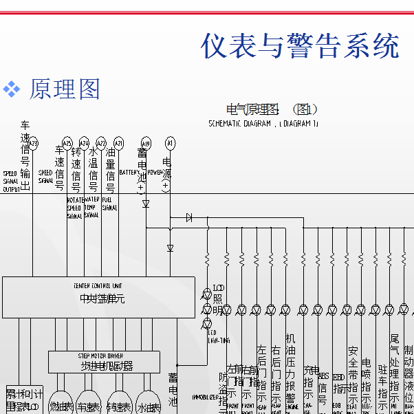 长安杰勋仪表电路图