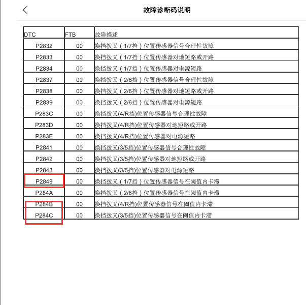 2016年荣威I6 P2849故障码.