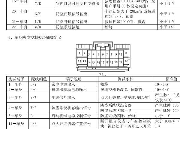 2010年比亚迪F3R 防盗模块针脚图