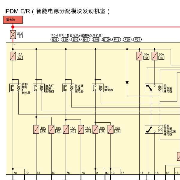 2019年楼兰的保险丝线路图