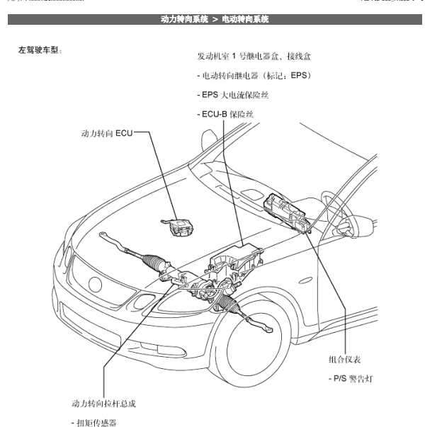 2009年凌志GS450h转向系统维修手册