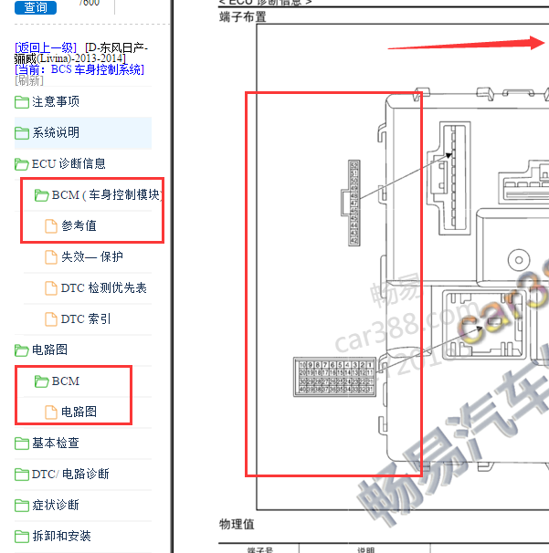 2013-2014年日产骊威 BCM 针脚和电路图