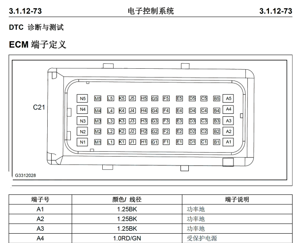 2020年长安睿行M90 LJ481Q6发动机针脚