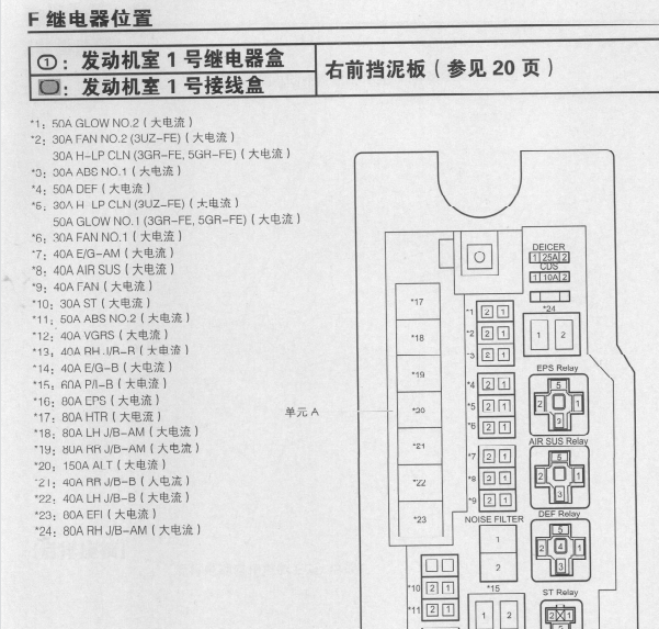 2010年丰田皇冠保险继电器位置