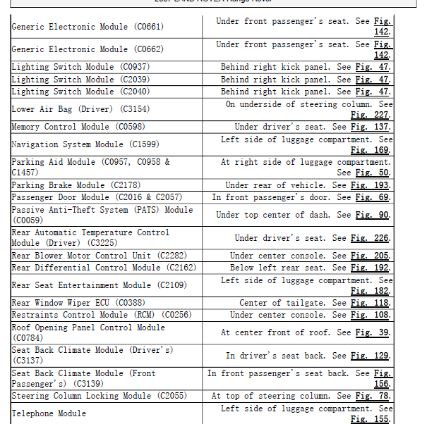2006年路虎揽胜全车模块位置