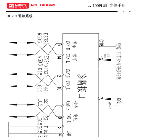 缩略图-17年众泰云100plus CAN线路图