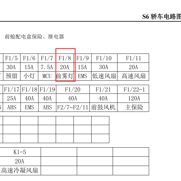 缩略图-2011年比亚迪S6雾灯保险丝位置